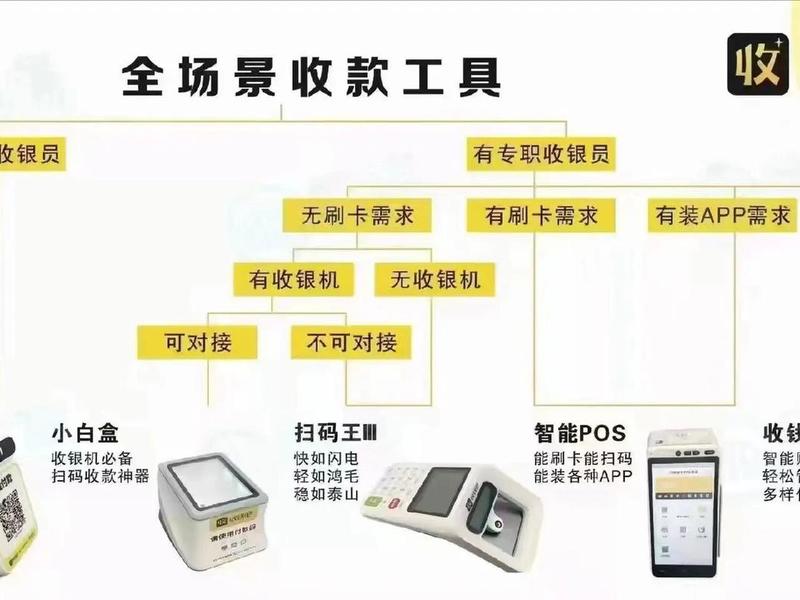 云专卖收银系统安装教程(云专卖收银系统收费吗) 云专卖收银系统安装教程(云专卖收银系统收费吗)