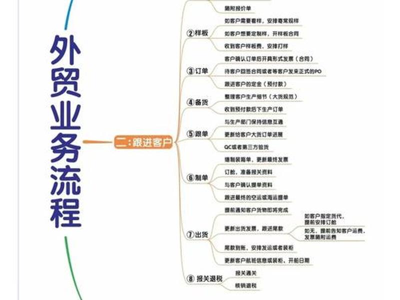 四川详细外贸建站教程(外贸建站流程) 四川详细外贸建站教程(外贸建站流程)