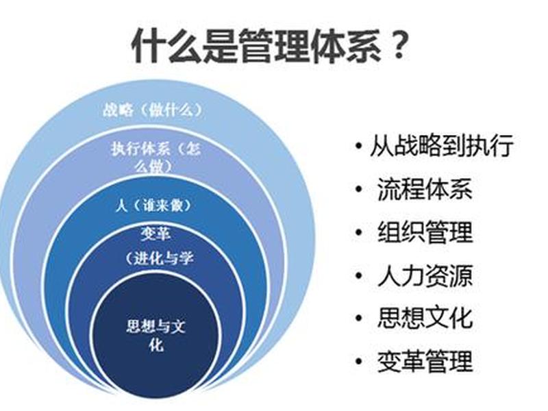 如何创建站点和管理站点(如何创建站点和管理站点的区别) 如何创建站点和管理站点(如何创建站点和管理站点的区别)