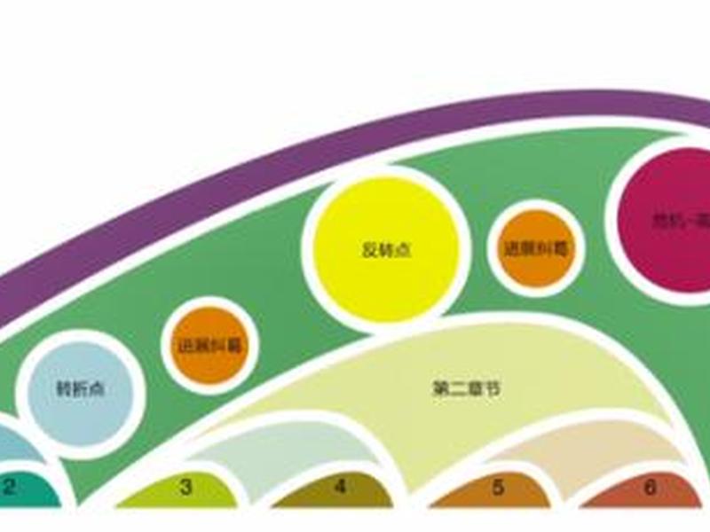 网络小说结构搭建、网络小说结构搭建图
