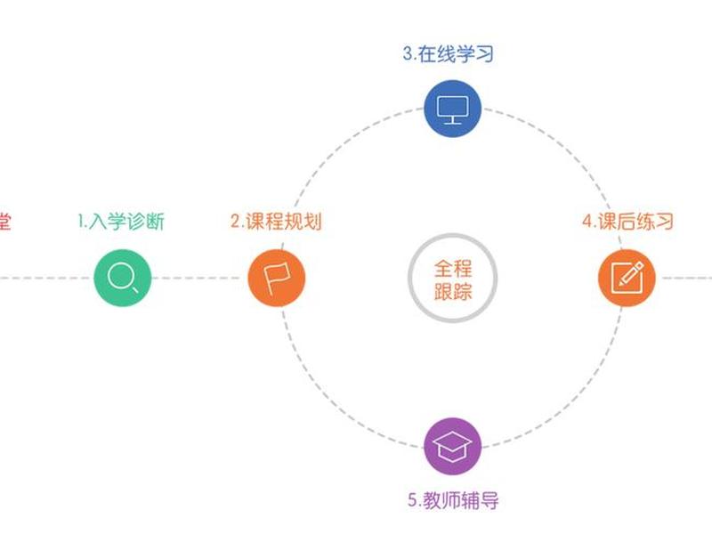 慕课制作接单渠道 - 慕课制作接单渠道是什么 慕课制作接单渠道 - 慕课制作接单渠道是什么