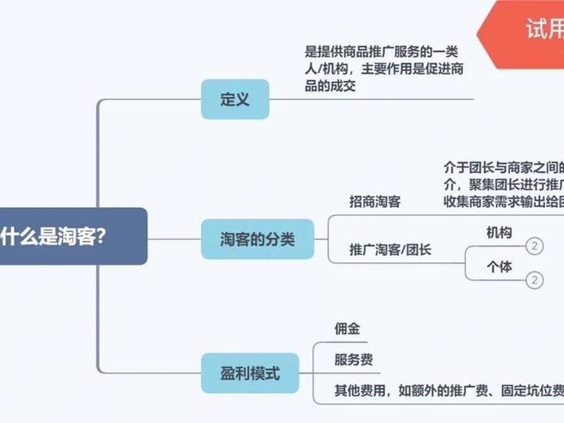 淘客运营机构,淘客运营机构有哪些 淘客运营机构,淘客运营机构有哪些