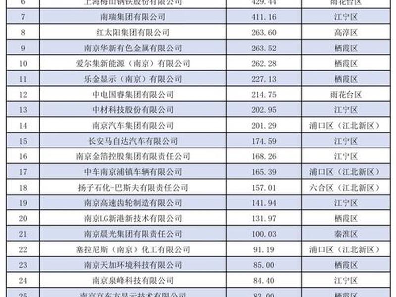 南京外贸公司十强,南京外贸公司十强企业 南京外贸公司十强,南京外贸公司十强企业