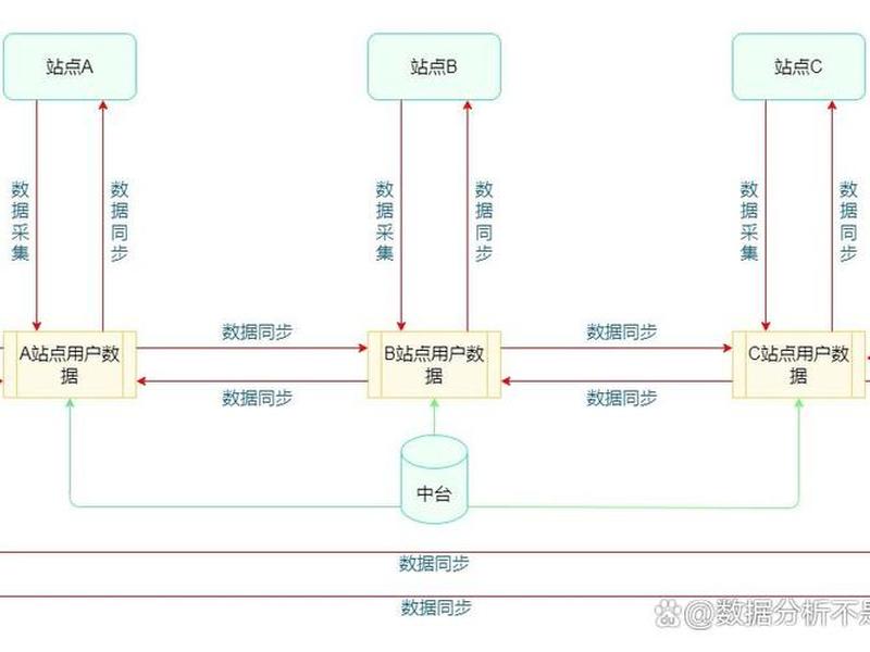 怎么制作网站api接口 - 怎么制作网站api接口教程 怎么制作网站api接口 - 怎么制作网站api接口教程