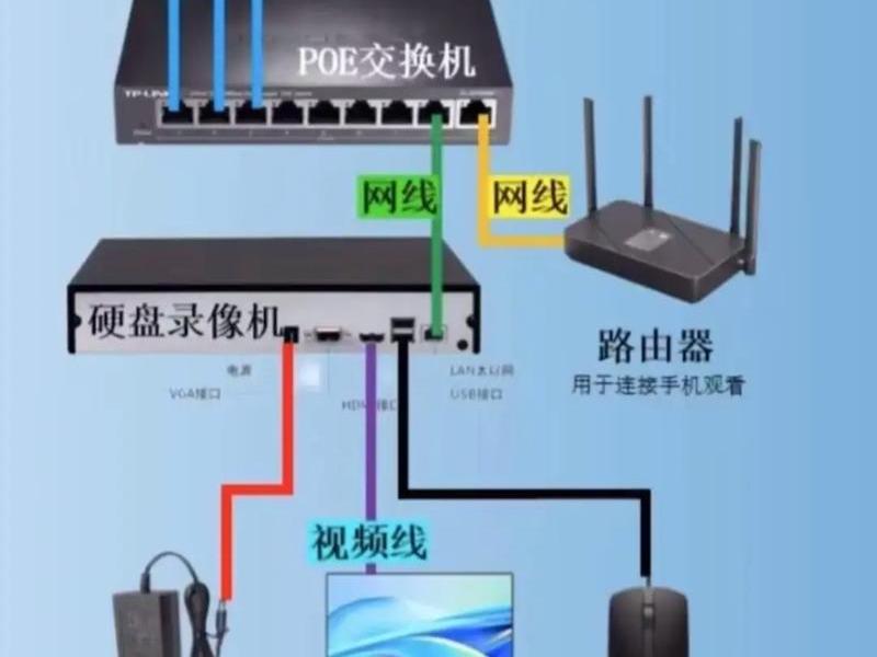 网络监控服务器搭建(网络监控服务器搭建方案) 网络监控服务器搭建(网络监控服务器搭建方案)