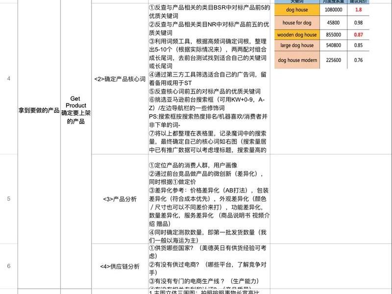 亚马逊自建站引流技巧、亚马逊如何做站外引流