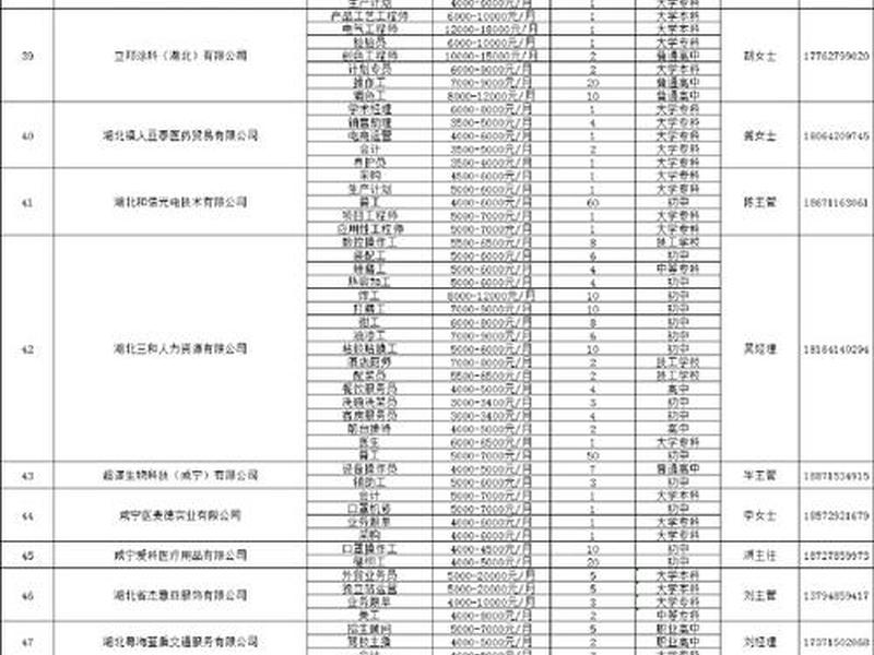 咸宁本地网站 - 咸宁本地网站招聘信息 咸宁本地网站 - 咸宁本地网站招聘信息