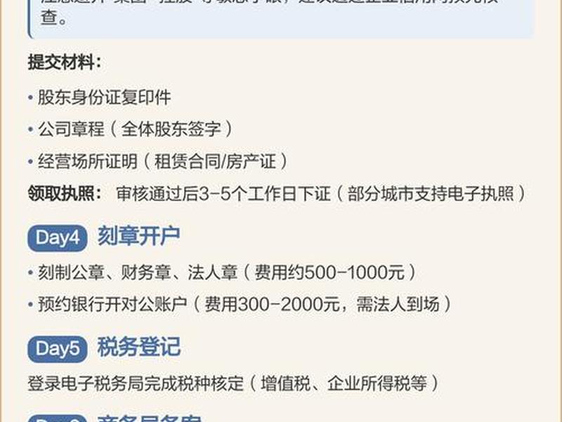 上海外贸公司注册流程及条件、上海外贸公司注册流程及条件要求 上海外贸公司注册流程及条件、上海外贸公司注册流程及条件要求