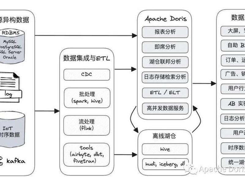 数据库搭建的实用教程、数据库搭建的实用教程是什么 数据库搭建的实用教程、数据库搭建的实用教程是什么
