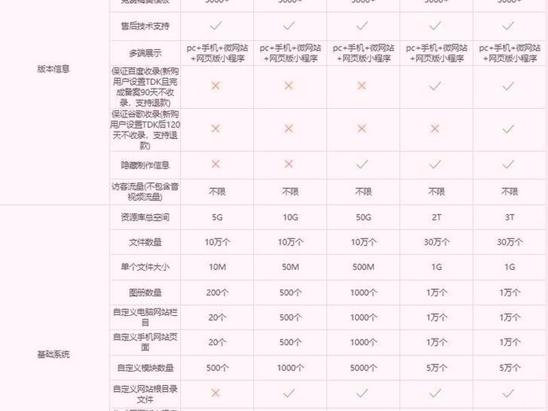 中小企业建站外包成本;中小企业建站外包成本核算 中小企业建站外包成本;中小企业建站外包成本核算