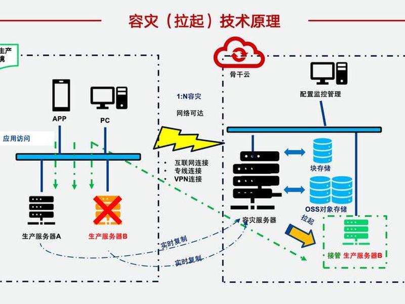 云主机解决方案 - 云主机解决方案有哪些 云主机解决方案 - 云主机解决方案有哪些