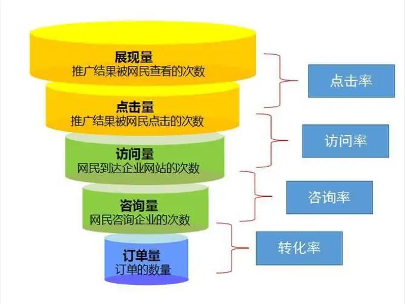 云南seo简单整站优化 - 云南seo简单整站优化方案 云南seo简单整站优化 - 云南seo简单整站优化方案