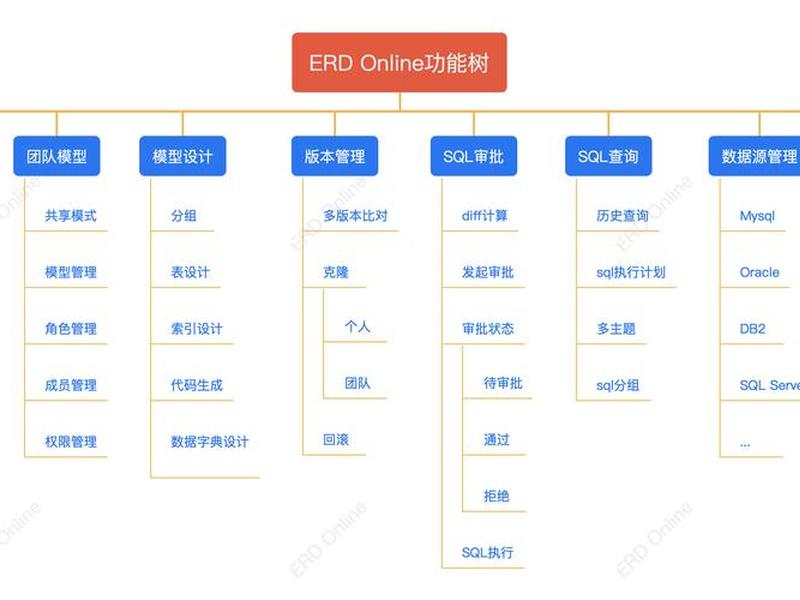 移动端简化版结构、移动端 树形结构页面设计 移动端简化版结构、移动端 树形结构页面设计
