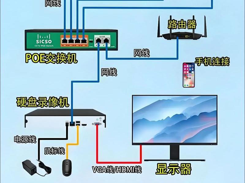 三网合一布线教程 - 三网合一布线教程图解 三网合一布线教程 - 三网合一布线教程图解