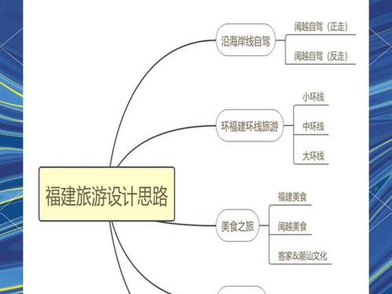旅游创业实操步骤(旅游创业实操步骤有哪些) 旅游创业实操步骤(旅游创业实操步骤有哪些)