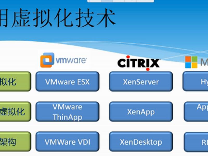 虚拟机2008r2安装教程;虚拟机安装2008r2详细教程 虚拟机2008r2安装教程;虚拟机安装2008r2详细教程
