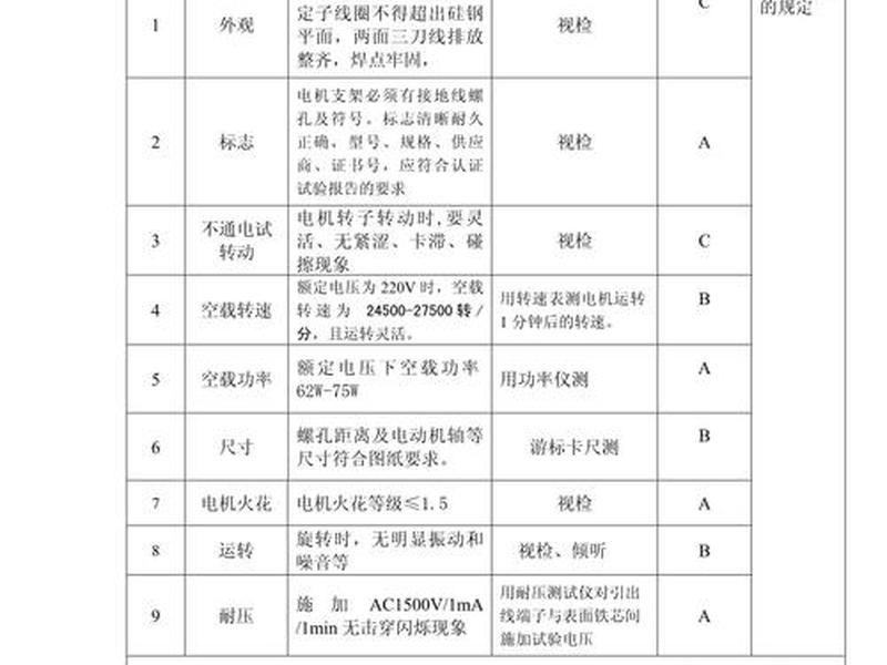 拖拉机检验标准;拖拉机检验标准有哪些 拖拉机检验标准;拖拉机检验标准有哪些