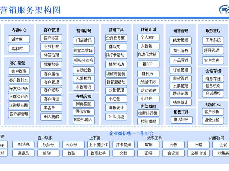 企业微站系统（智能办公系统 企业微信官网）