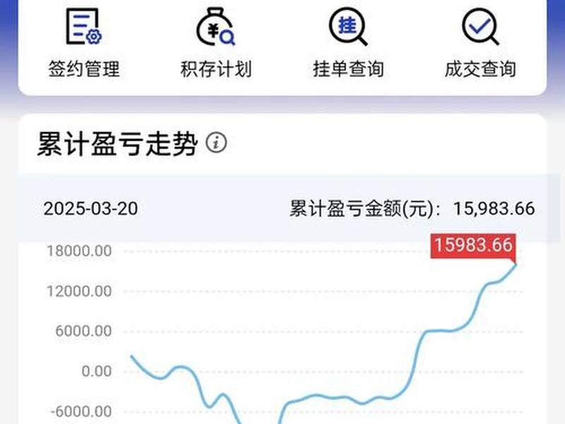 一元建仓是什么意思 建行一元购活动是什么 一元建仓是什么意思 建行一元购活动是什么