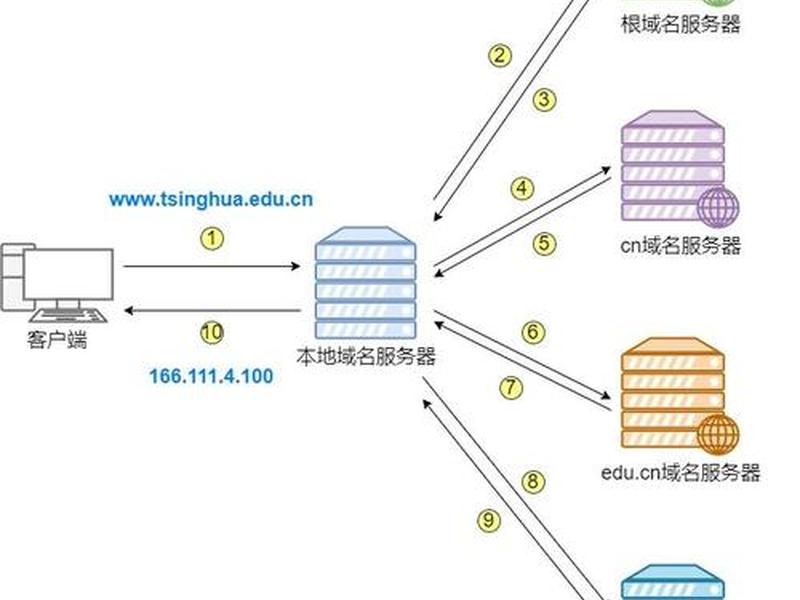 西部数码域名解析教程,西部数码域名解析教程pdf 西部数码域名解析教程,西部数码域名解析教程pdf
