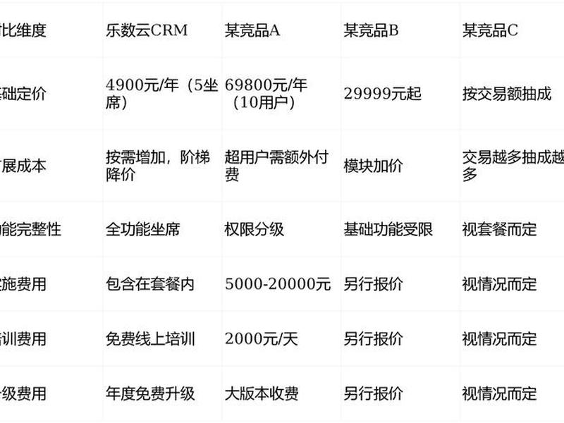 乐数云获客靠谱吗 - 乐云数据 乐数云获客靠谱吗 - 乐云数据