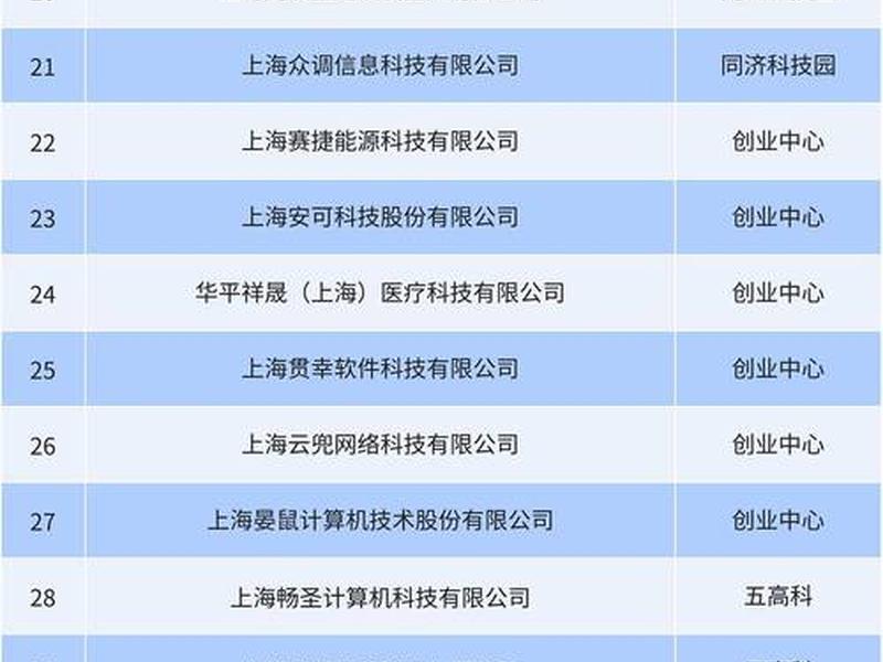 上海外贸网站建设公司 上海外贸网站建设公司排名 上海外贸网站建设公司 上海外贸网站建设公司排名