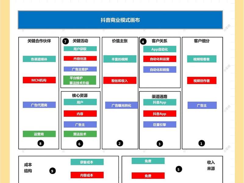 悦然账号运营;悦然账号运营方案 悦然账号运营;悦然账号运营方案