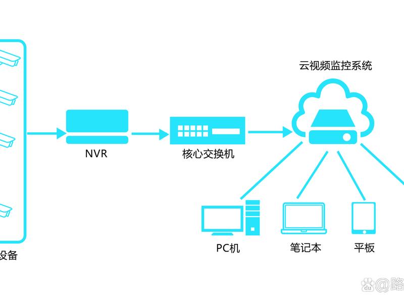 云上设计基础教程(云上设计基础教程视频) 云上设计基础教程(云上设计基础教程视频)
