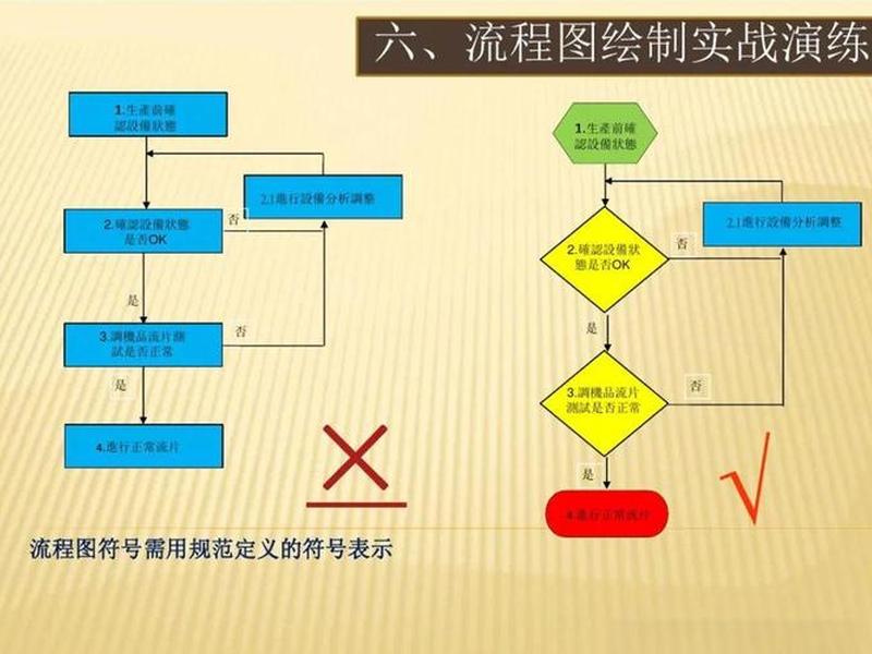 设计标准化流程有哪些 - 设计标准化流程有哪些步骤 设计标准化流程有哪些 - 设计标准化流程有哪些步骤