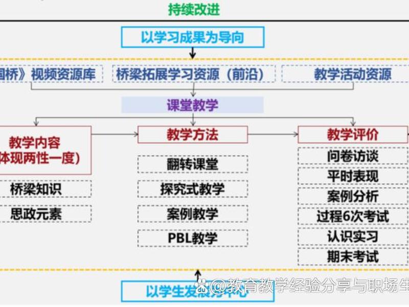 在线精品课程建设基础,在线精品课程建设基础是什么 在线精品课程建设基础,在线精品课程建设基础是什么