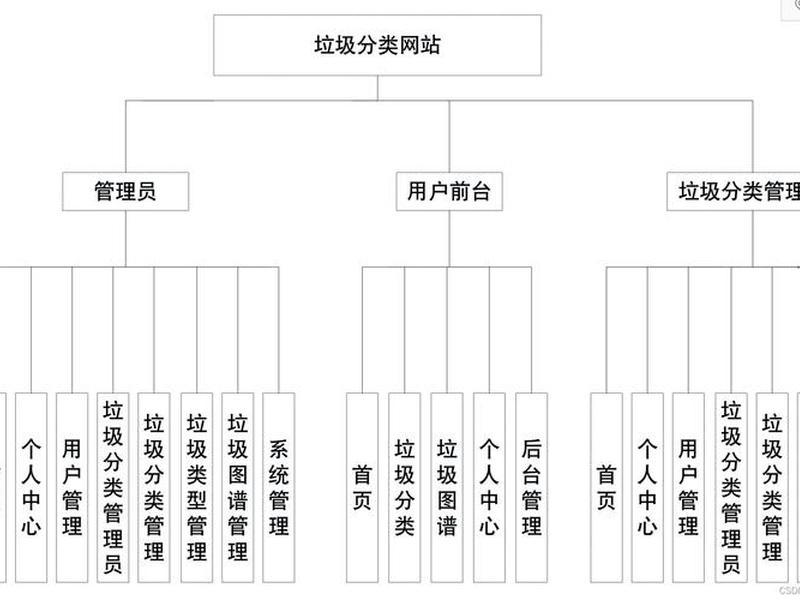 网站模块设计图怎么用、网站模块设计图怎么用手机做 网站模块设计图怎么用、网站模块设计图怎么用手机做
