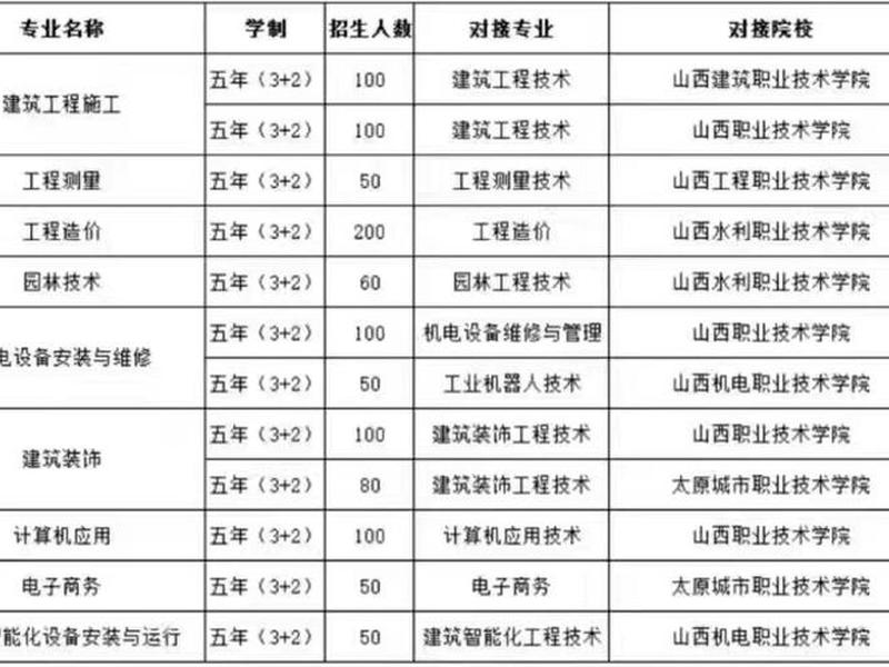 山西建设学院官网;山西建设学院官网登录入口 山西建设学院官网;山西建设学院官网登录入口
