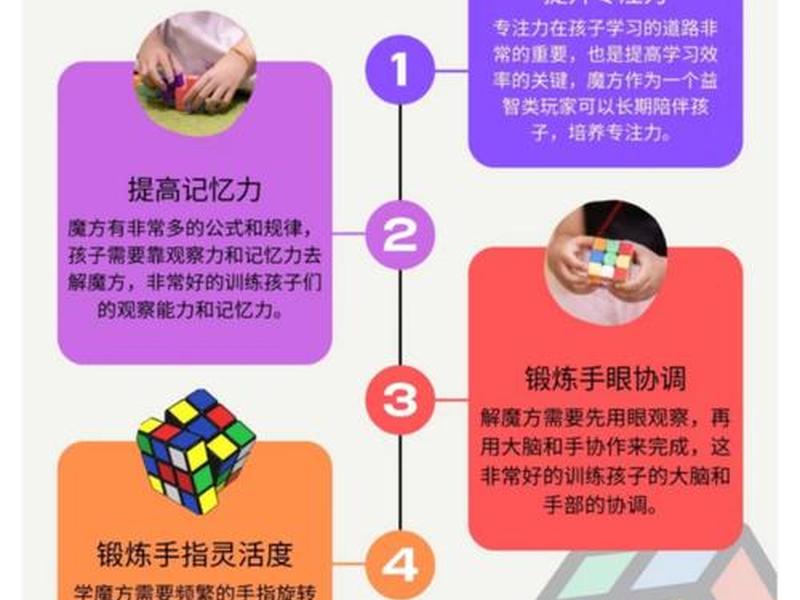 魔方微课堂(魔方小课堂看一遍就懂) 魔方微课堂(魔方小课堂看一遍就懂)