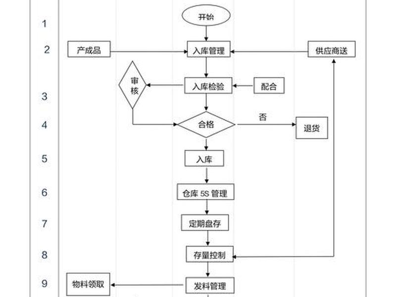 青浦区跨境电商仓储运作流程 - 青浦区跨境电商仓储运作流程图 青浦区跨境电商仓储运作流程 - 青浦区跨境电商仓储运作流程图