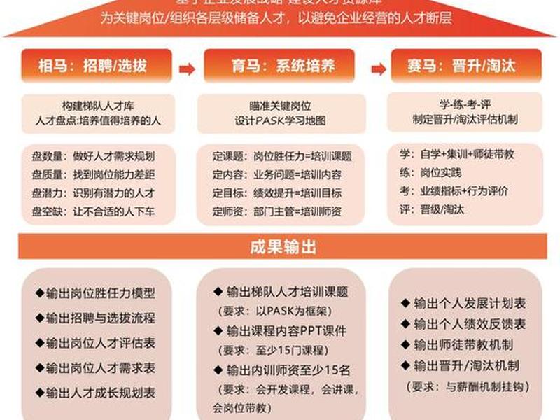 少主培养体系;新老梯队培养体系 少主培养体系;新老梯队培养体系