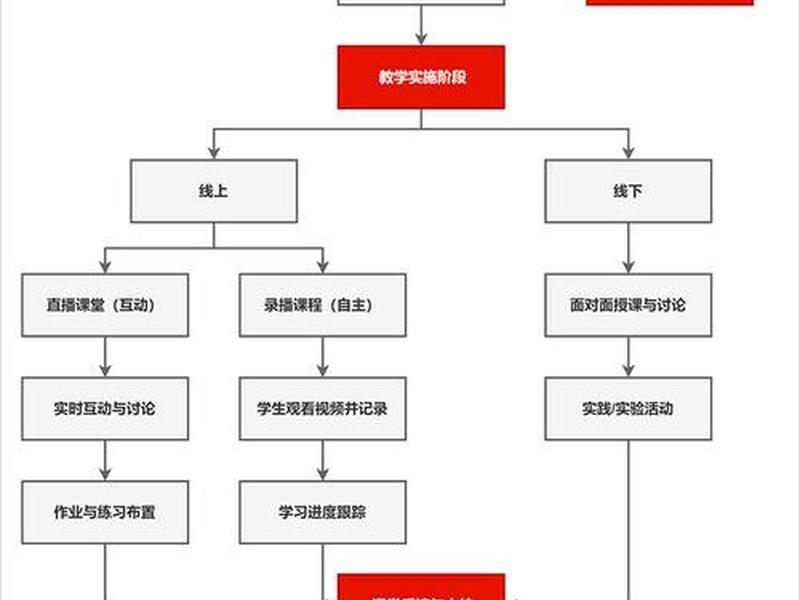 十分钟教学片段流程,十分钟教学片段流程怎么写 十分钟教学片段流程,十分钟教学片段流程怎么写