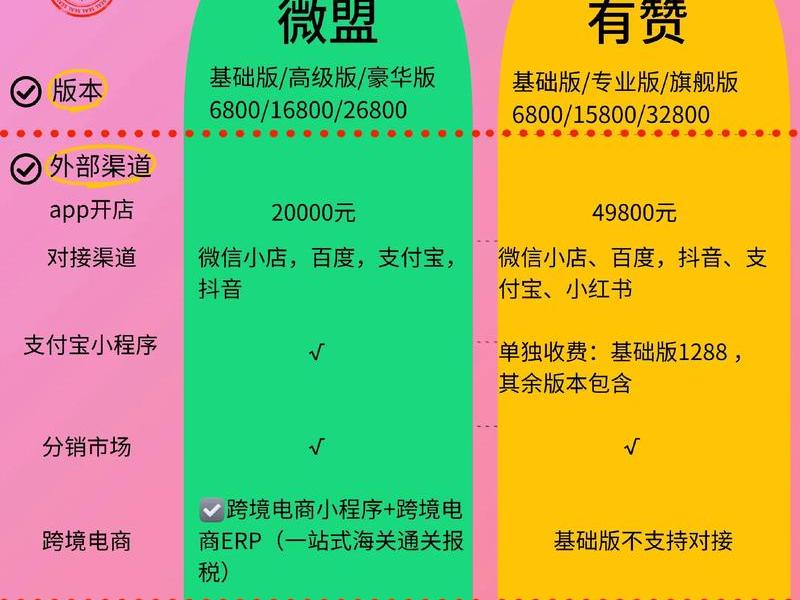 有赞平台怎么操作 - 有赞平台的商品怎么样 有赞平台怎么操作 - 有赞平台的商品怎么样
