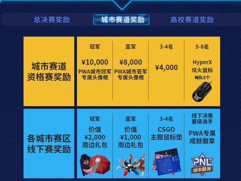 完美怎么创建战队、完美怎么创建战队啊