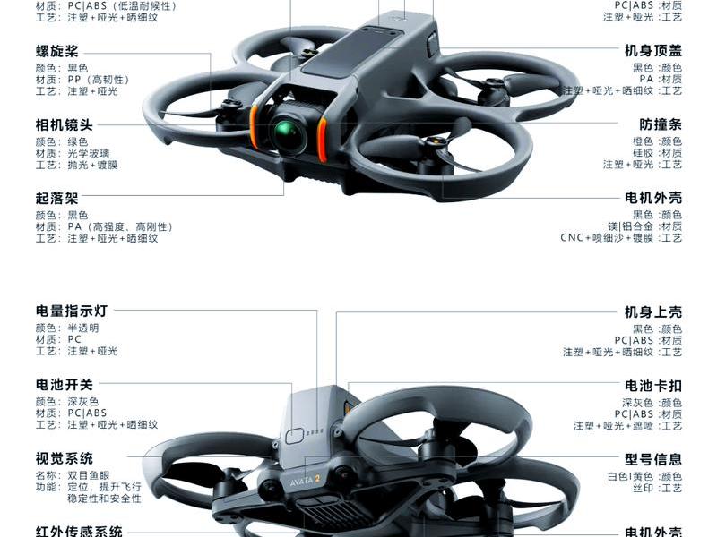 无人机的教程、无人机的教程视频 无人机的教程、无人机的教程视频