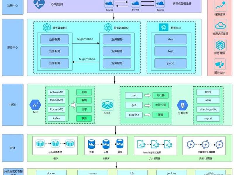 原生APP开发框架;原生app开发框架下载 原生APP开发框架;原生app开发框架下载