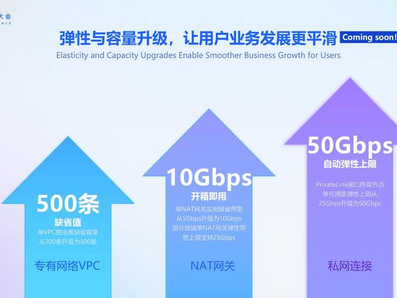 手机阿里云搭建独享ip;阿里云搭建ip教程 手机阿里云搭建独享ip;阿里云搭建ip教程
