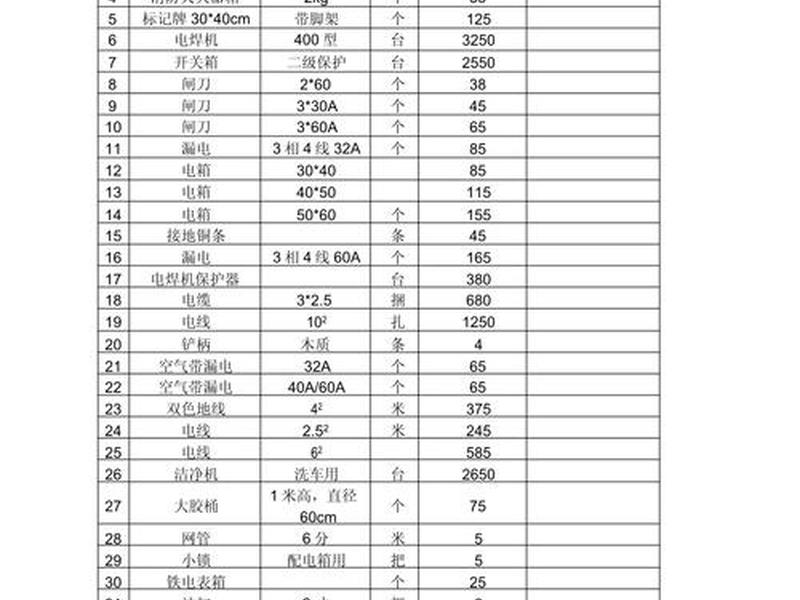 五金建材店(五金建材店进货明细表) 五金建材店(五金建材店进货明细表)