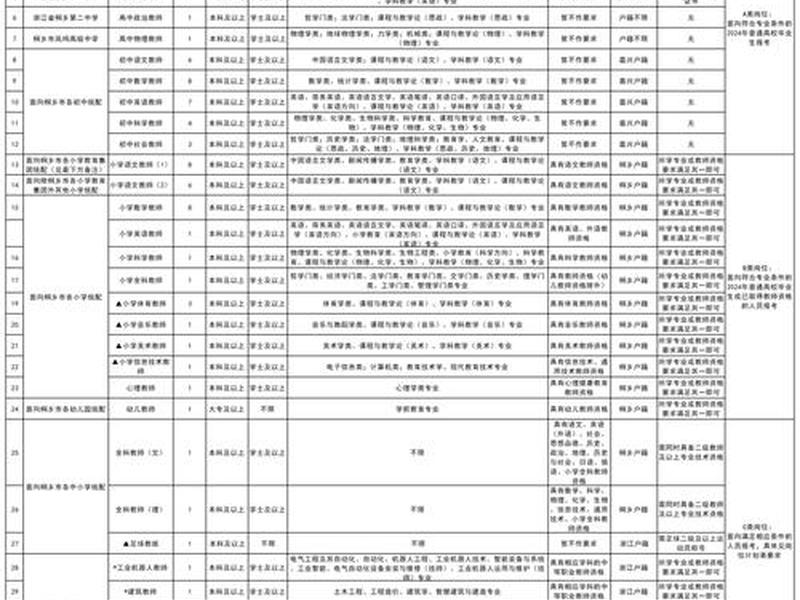 桐乡本地网站,桐乡本地网站招聘信息 桐乡本地网站,桐乡本地网站招聘信息