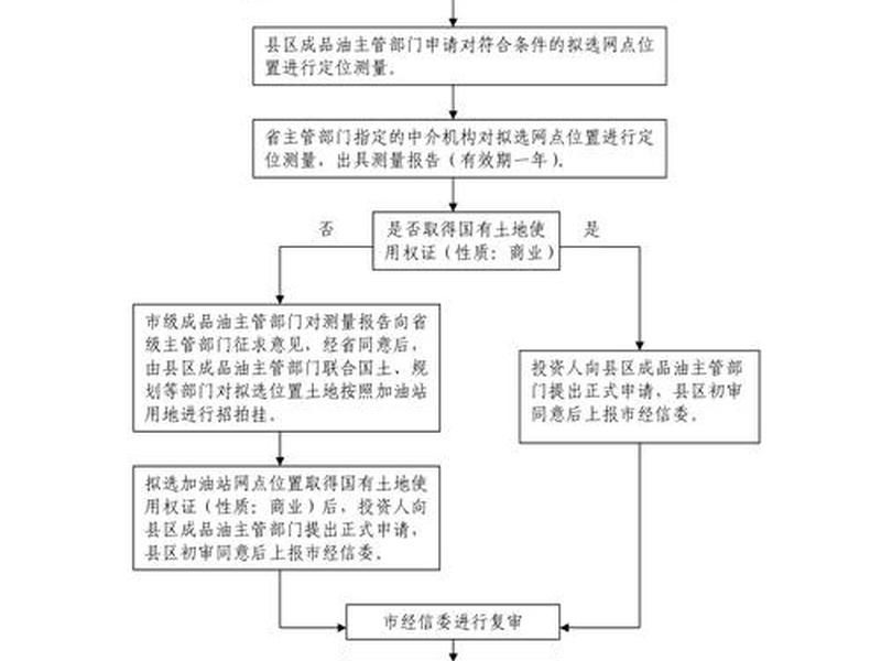 免费指导建站流程,免费建站教程 免费指导建站流程,免费建站教程