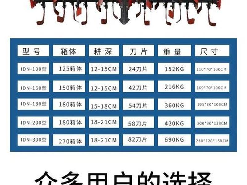 拖拉机简介;耕昂拖拉机生产厂家简介 拖拉机简介;耕昂拖拉机生产厂家简介