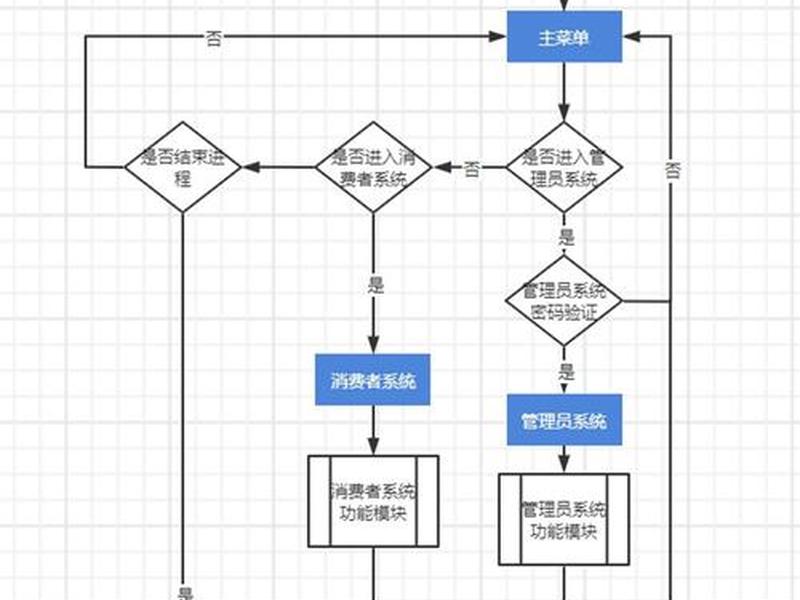 在服务器部署网站操作流程、在服务器部署网站操作流程是什么 在服务器部署网站操作流程、在服务器部署网站操作流程是什么