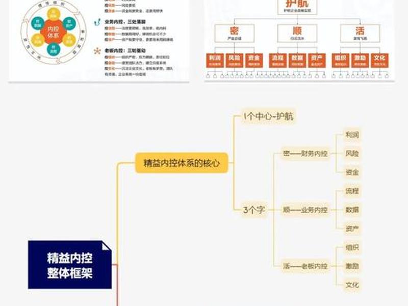 小企业建立与实施内部控制的基本原则包括,小企业建立与实施内部控制的基本原则包括哪些 小企业建立与实施内部控制的基本原则包括,小企业建立与实施内部控制的基本原则包括哪些