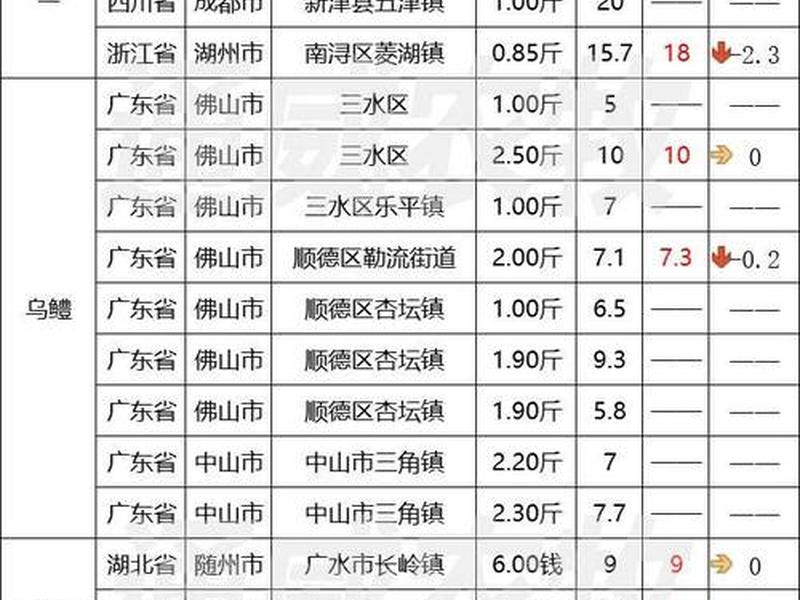 鳎目鱼价格 天津鳎目鱼价格 鳎目鱼价格 天津鳎目鱼价格