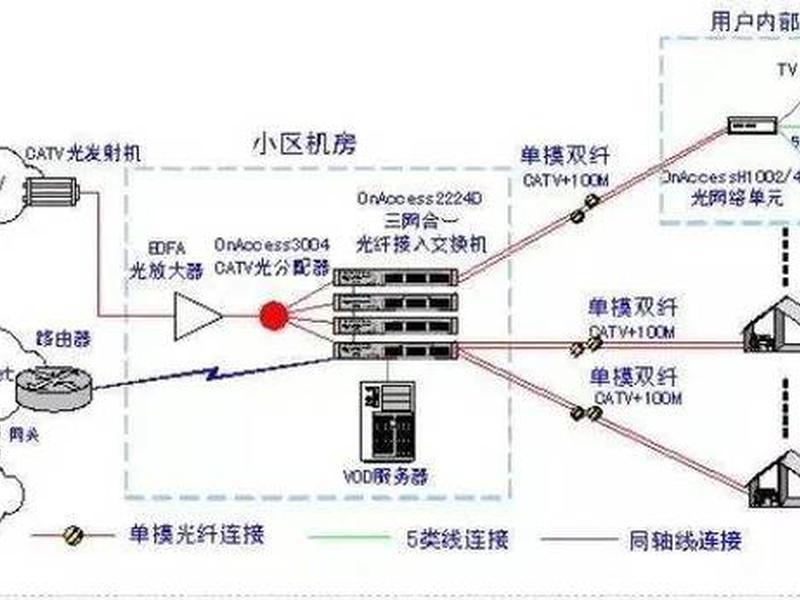 三网合一安装教程（三网合一安装教程视频）