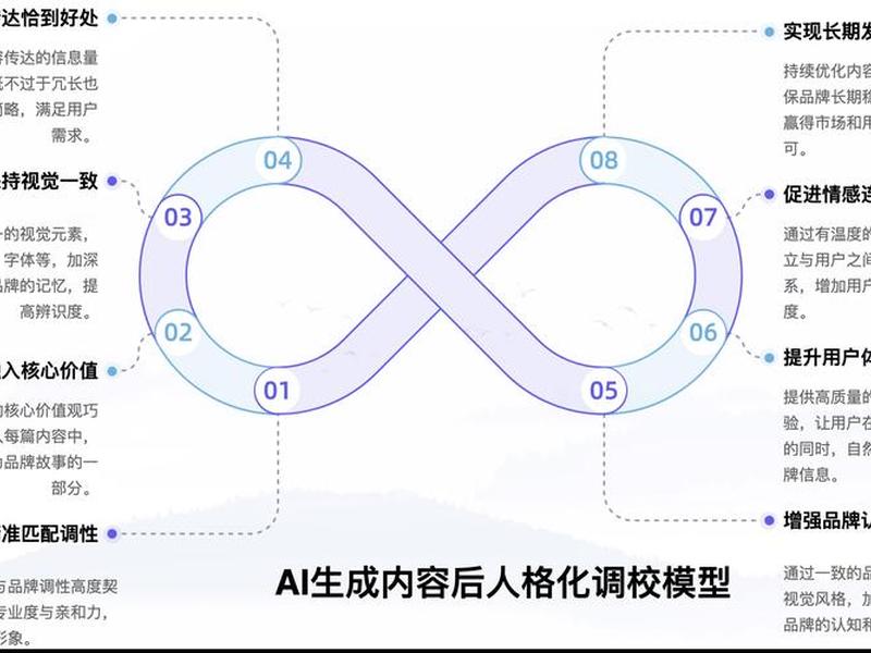 利用ai搭建最小可行性团队(利用ai搭建最小可行性团队模型) 利用ai搭建最小可行性团队(利用ai搭建最小可行性团队模型)